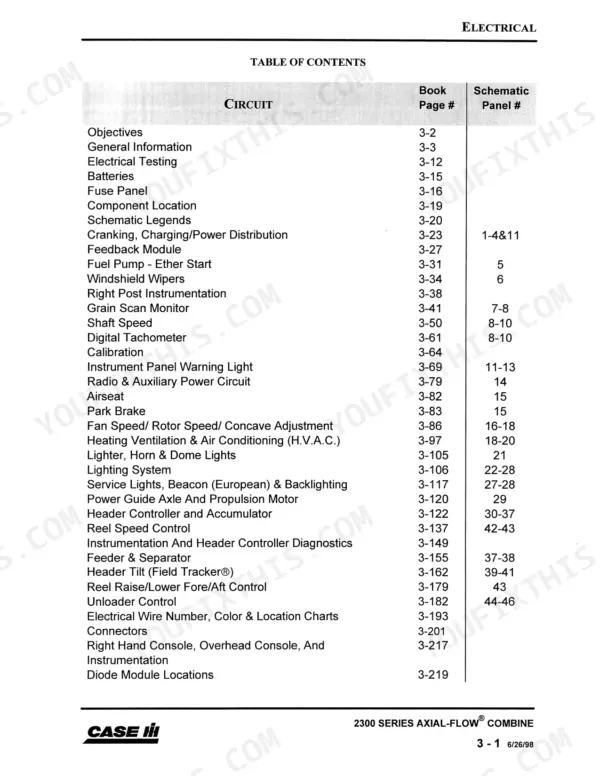 Case 2100 Series, 2300 Series (2144, 2166, 2188, 2366, 2388) Electrical System Table of Contents and Schematic Panel Index