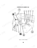 case-2510-cruz-crane-operator-manual-s406181m1-controls-18.webp Case 2510 Cruz-Crane carrier cab controls diagram showing steering wheel, pedals, and numbered operator control levers.