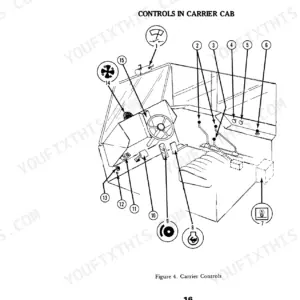 Case 2510 Cruz-Crane carrier cab controls diagram showing steering wheel, pedals, and numbered operator control levers.