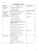 case-310g-350-crawler-service-manual-9-99772-maintenance-20.webp Case 310G, 350 maintenance chart table listing service intervals, tasks, and reference sections.