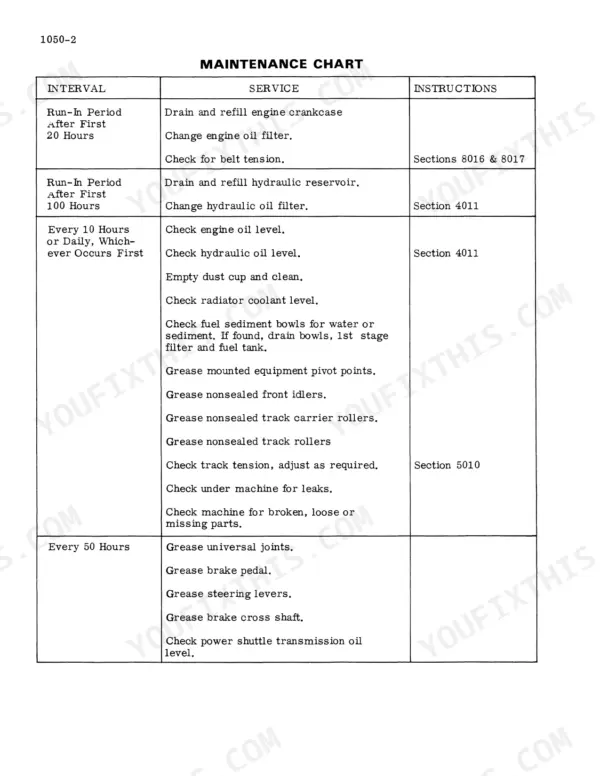Case 310G, 350 maintenance chart table listing service intervals, tasks, and reference sections.