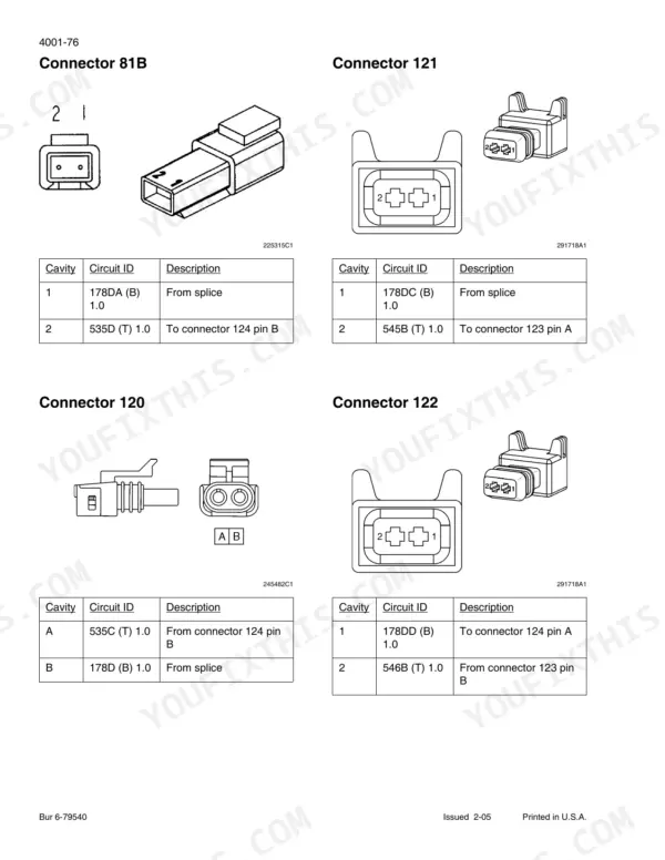 Case 410, 420, 420CT electrical connector pinout diagrams and tables for connectors 81B, 120, 121, and 122.