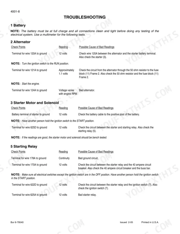 Case 410, 420, 420CT troubleshooting table for battery, alternator, starter motor, solenoid, and starting relay electrical tests.
