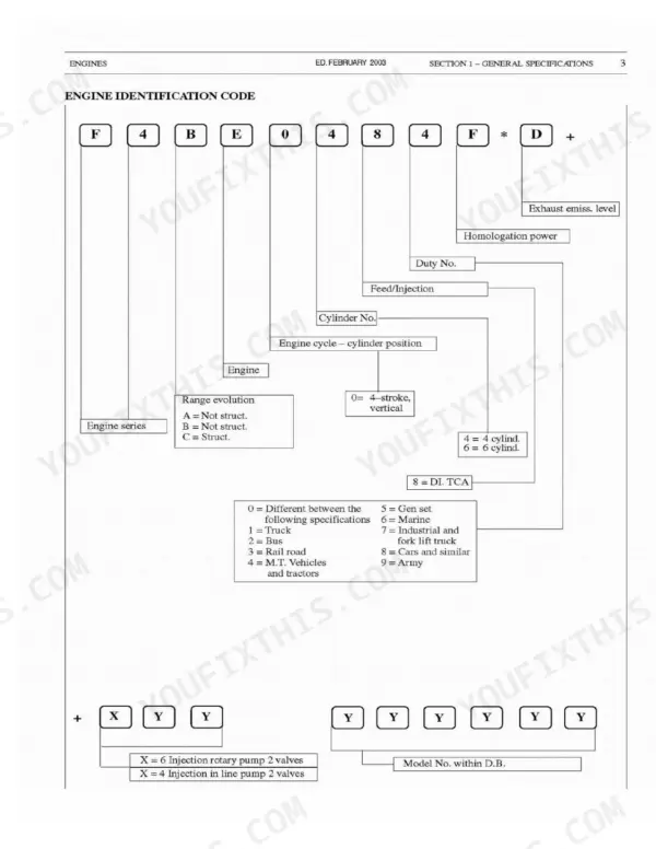 Case 445/M2, 445T/M2, 668T/M2 engine identification code breakdown chart explaining serial number digits and specifications.