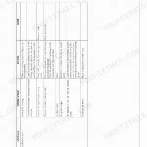 Case 445/M2, 445T/M2, 668T/M2 troubleshooting table for engine starting issues, listing causes, remedies, and notes.