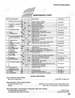 case-45-cruz-air-excavator-service-manual-s406267m1-maintenance-16-1.webp Case 45, 45 Cruz-Air preventive maintenance chart listing service intervals for engine, hydraulic, and drivetrain components.