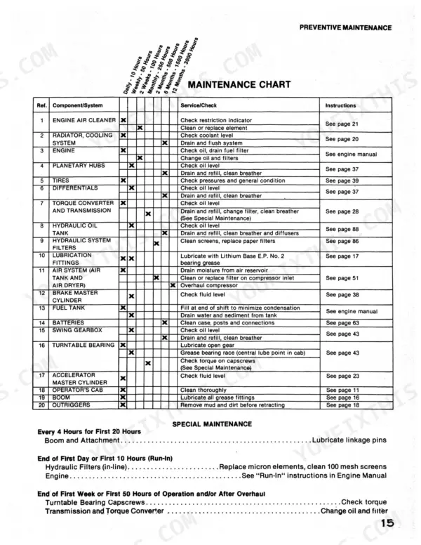 Case 45, 45 Cruz-Air preventive maintenance chart listing service intervals for engine, hydraulic, and drivetrain components.