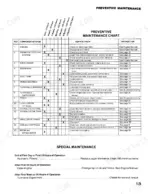 case-50-crawler-excavator-service-manual-s-406236m2-maintenance-15.webp Case 50 preventive maintenance chart and special maintenance schedule for engine, cooling, hydraulic, and track systems.