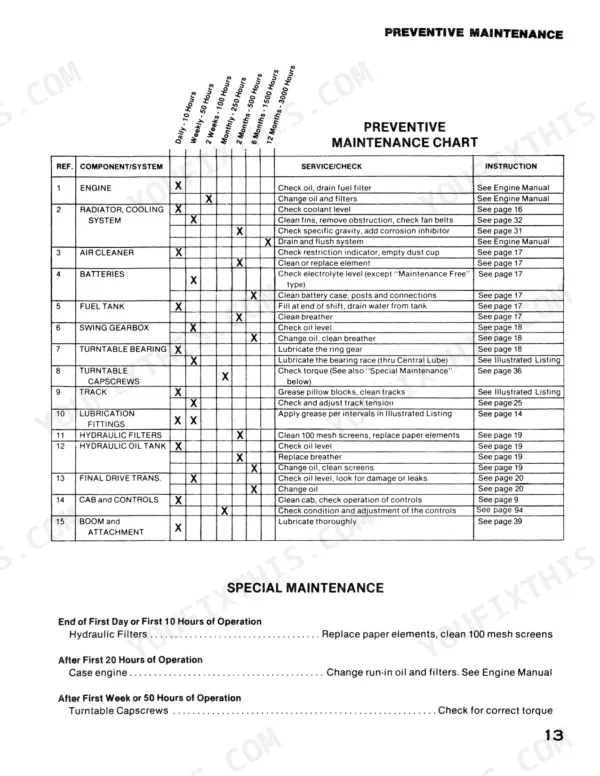 Case 50 preventive maintenance chart and special maintenance schedule for engine, cooling, hydraulic, and track systems.