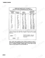 case-50-crawler-excavator-service-manual-s-406236m2-torque-206.webp Case 50 service manual torque chart for lubricated Grade 5, 8, and special Drott capscrews in Lb-Ft and Nm.