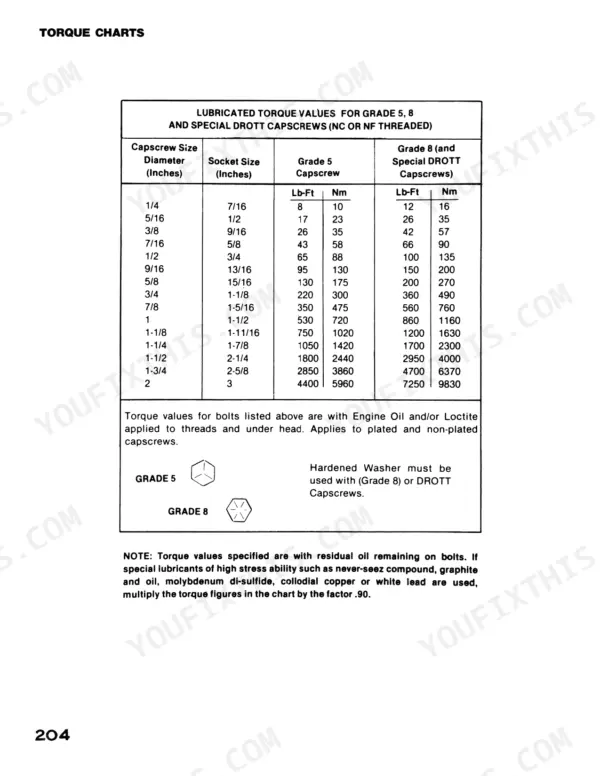 Case 50 service manual torque chart for lubricated Grade 5, 8, and special Drott capscrews in Lb-Ft and Nm.