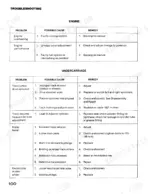 case-50-crawler-excavator-service-manual-s-406236m2-troubleshooting-102.webp Case 50 troubleshooting table for engine and undercarriage issues including track tension, overheating, and drive sprocket wear.