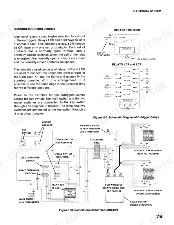 Case 5550 Cruz - Crane outrigger control circuit schematic, relay diagrams, and wiring for solenoid valve groups.