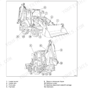 Case loader backhoe sideshift version identification diagram showing the loader arm, bucket, backhoe boom, dipper, stabilizers and swing cylinders
