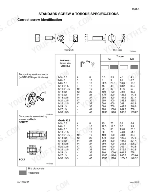 Case 588 standard screw and bolt torque specification tables for grade 8.8 and 10.9 fasteners with identification diagrams.