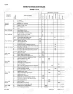 case-721e-wheel-loader-service-manual-84243980-maintenance-17.webp Case 721E maintenance schedule table listing service intervals, service points, and hourly frequency for engine, hydraulic, and axle systems.
