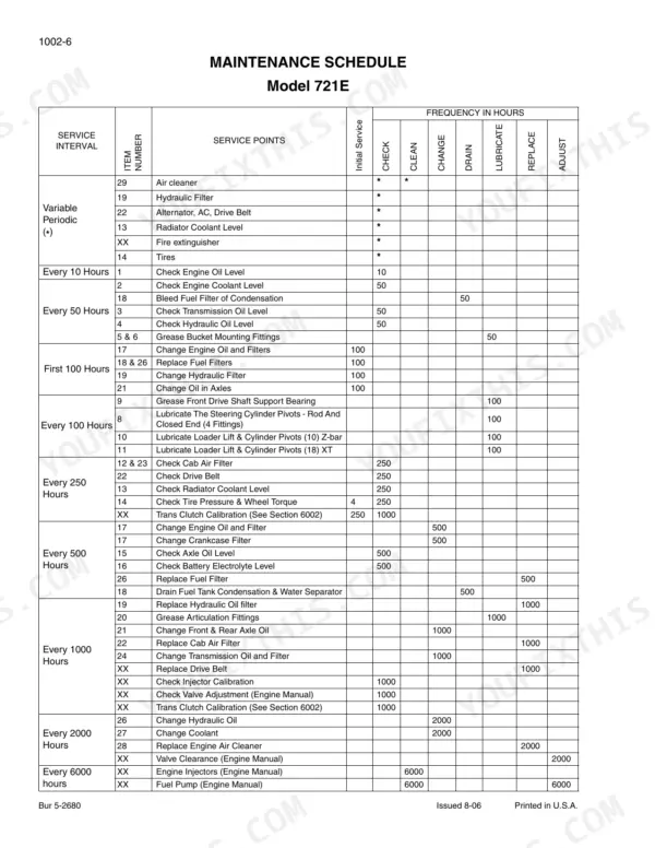 Case 721E maintenance schedule table listing service intervals, service points, and hourly frequency for engine, hydraulic, and axle systems.