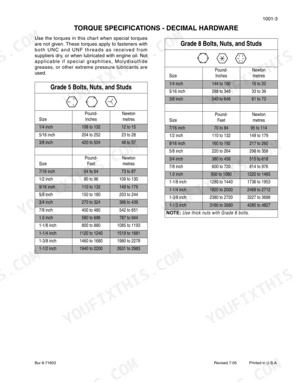 Case 721E torque specifications table for Grade 5 and Grade 8 decimal hardware bolts, nuts, and studs.