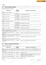 case-721e-wheel-loader-service-manual-87551874a-hydraulic-132.webp Case 721E service manual troubleshooting table for electromagnetic detents and return-to-dig proximity switch electrical readings.
