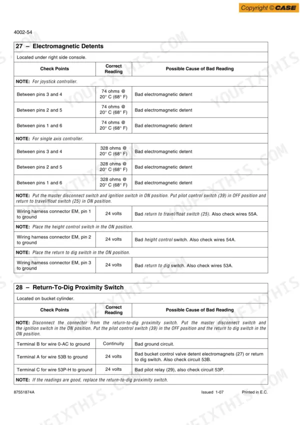 Case 721E service manual troubleshooting table for electromagnetic detents and return-to-dig proximity switch electrical readings.
