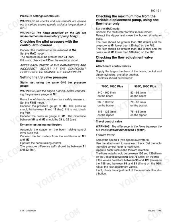 Case 788 and 988 pressure settings by work mode with pump and pilot circuit limits