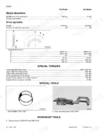case-788-988-shop-manual-hydraulics-excavators-undercarriage-torques-414-1.webp Case undercarriage special torques for track pads, rollers and drive sprocket