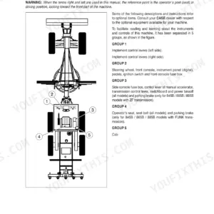 Case 845B, 865B, 885B VHP operator compartment diagram showing instrument and control group locations.