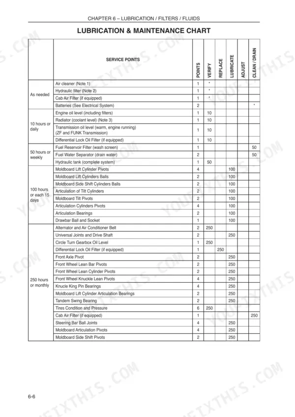 Case 845B, 865B, 885B VHP lubrication and maintenance chart showing service intervals for filters and components.