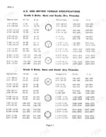 case-880c-excavator-service-manual-9-69762-torque-13.webp Case 880C service manual torque specifications table for Grade 5 and Grade 8 US and metric bolts, nuts, and studs.