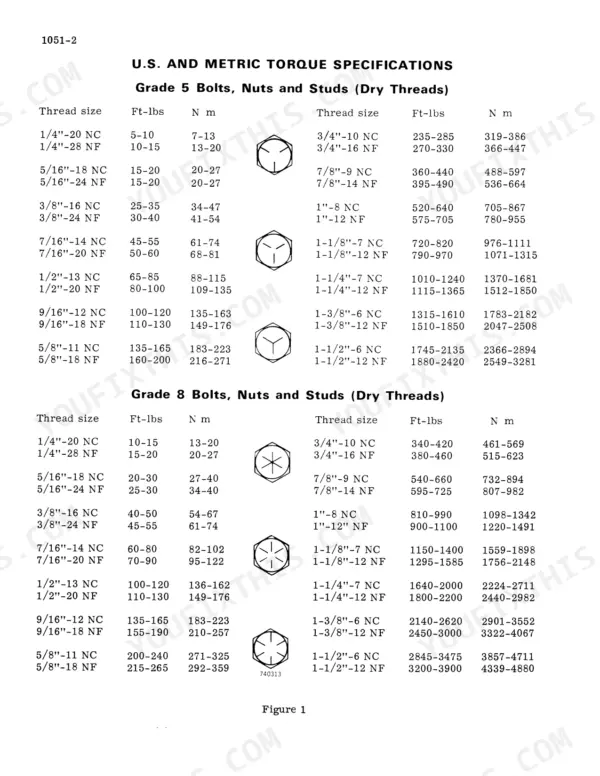 Case 880C service manual torque specifications table for Grade 5 and Grade 8 US and metric bolts, nuts, and studs.