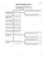 case-880r-excavator-service-manual-9-67074-troubleshooting-41.webp Case 880R engine diagnosis flowchart showing troubleshooting steps for starting, misfires, knocking, overheating, and oil issues.
