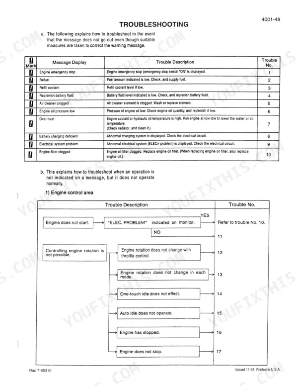 Case 9060B troubleshooting table for warning messages and engine control area flow chart for trouble numbers 1 through 17.