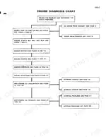 case-980-excavator-service-manual-9-73476-troubleshooting-42.webp Case 980 engine diagnosis chart flow diagram for troubleshooting engine starting, performance, and oil pressure issues.