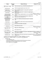 case-cx135sr-crawler-excavator-service-manual-sm135srtoc-0en-wiring-129-5.webp Case CX135SR monitor display message table showing alert, icon, and status timing conditions.