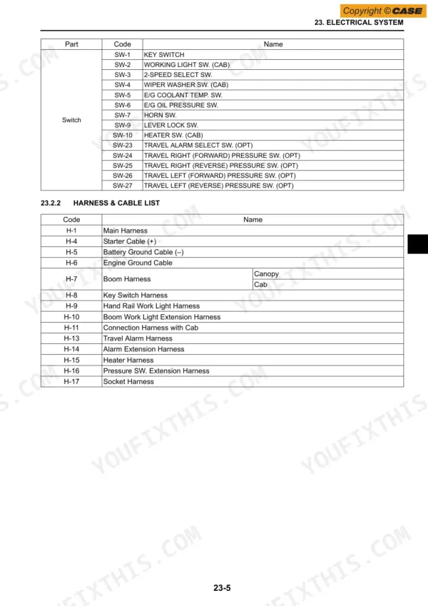 Case CX17B electrical system table listing switch codes and harness and cable list for main, boom, and heater wiring harnesses.