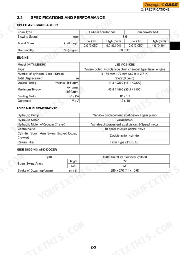 Case CX17B specifications table for engine, hydraulic components, travel speed, and boom swing performance.