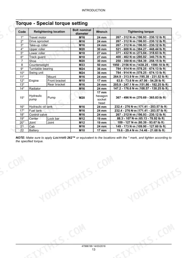 Machine-specific special torque table for travel motor, drive sprocket, counterweight, and turntable bearing bolts