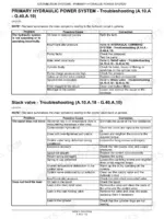 case-cx225sr-crawler-excavator-repair-manual-9-40691-troubleshooting-118.webp Case CX225SR hydraulic power system and stack valve troubleshooting tables with causes and corrections.