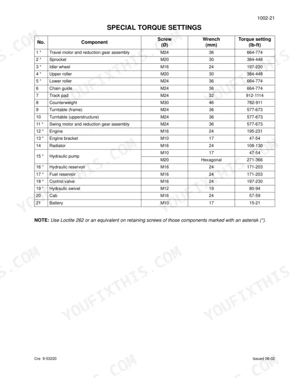 Case CX290 special torque settings table for major components including travel motor, engine, hydraulic pump, and counterweight.