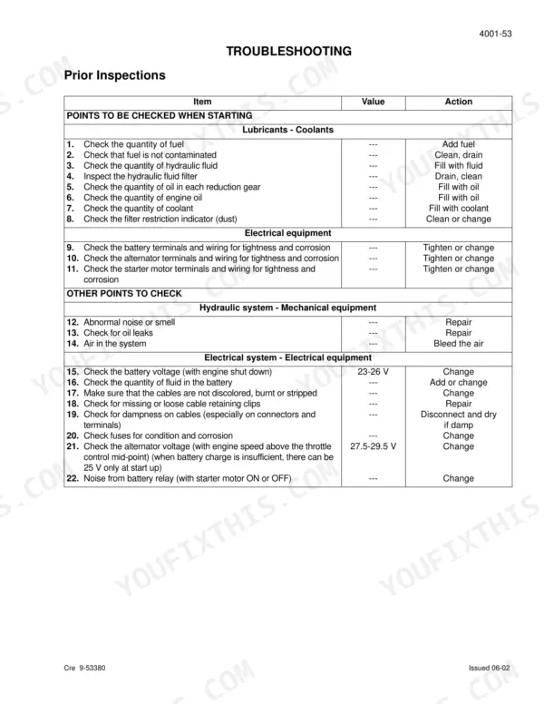 Case CX290 troubleshooting table for prior inspections of lubricants, coolants, electrical, and hydraulic systems.