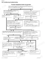 case-cx290b-crawler-excavator-repair-manual-87637610-na-troubleshooting-475.webp Case CX290B air conditioning troubleshooting flowchart for when blow temperature does not go down.