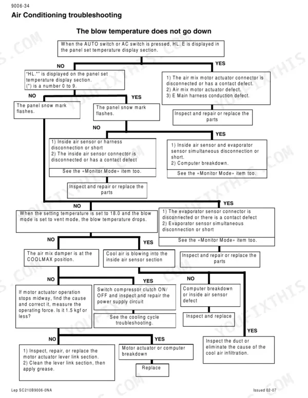 Case CX290B air conditioning troubleshooting flowchart for when blow temperature does not go down.