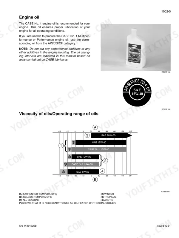 Case CX330, CX350 engine oil specifications, viscosity chart, and operating temperature ranges for various oil grades.
