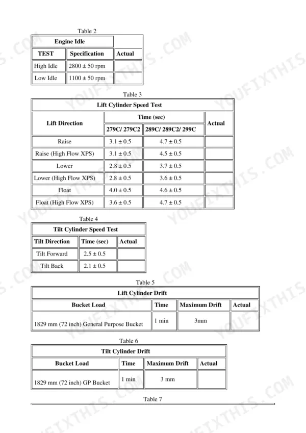 Caterpillar 279C lift and tilt cylinder cycle times and maximum drift limits