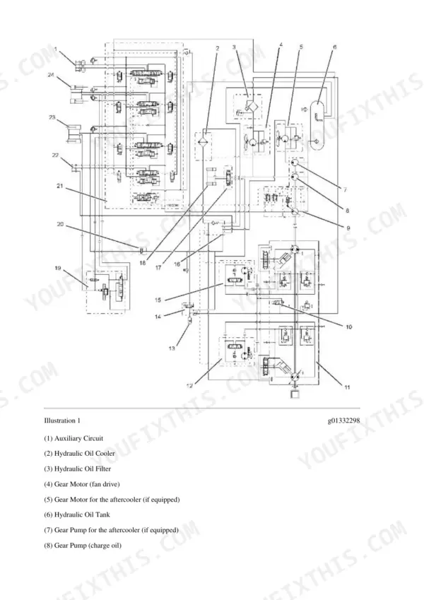 Caterpillar 279C hydraulic system schematic with 24 numbered circuit positions and legend