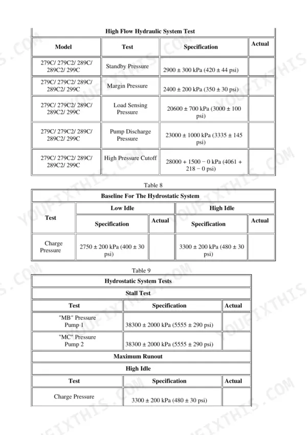 Caterpillar 279C hydrostatic charge and pump pressure specifications by idle condition