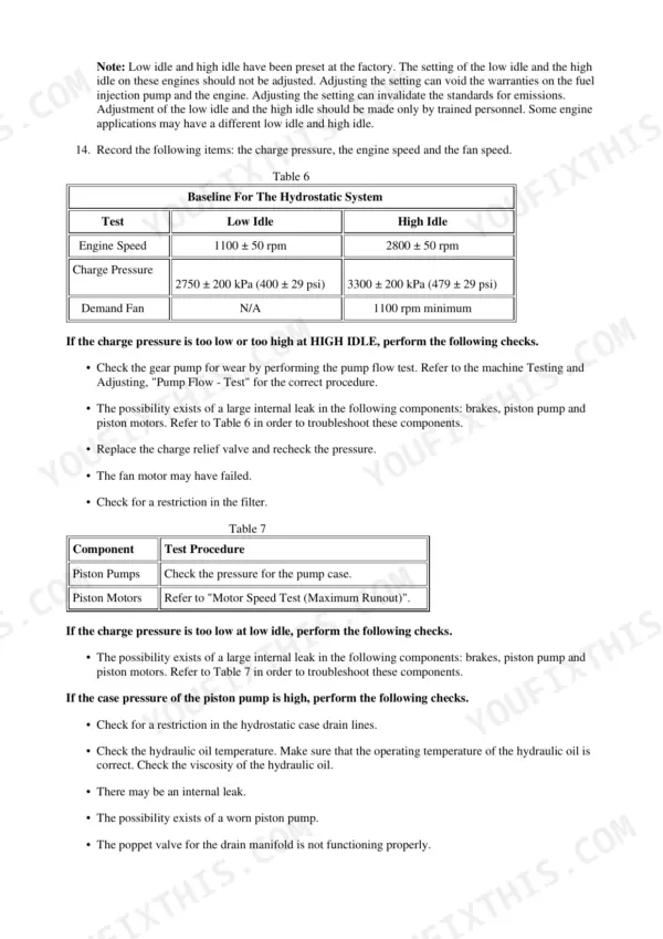 Hydrostatic charge pressure test page used to find an internal leak in the drive