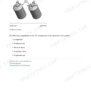 Air conditioning systems operation page listing the five components of the expansion valve system: compressor, condenser coil, receiver-dryer, expansion valve and evaporator coil