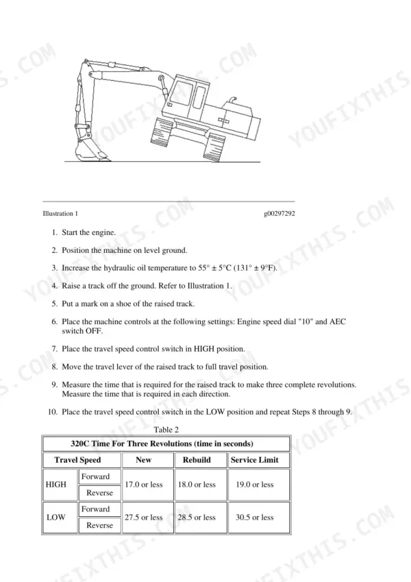 Caterpillar 320C travel time check table with new, rebuild and service limit values for high and low speed