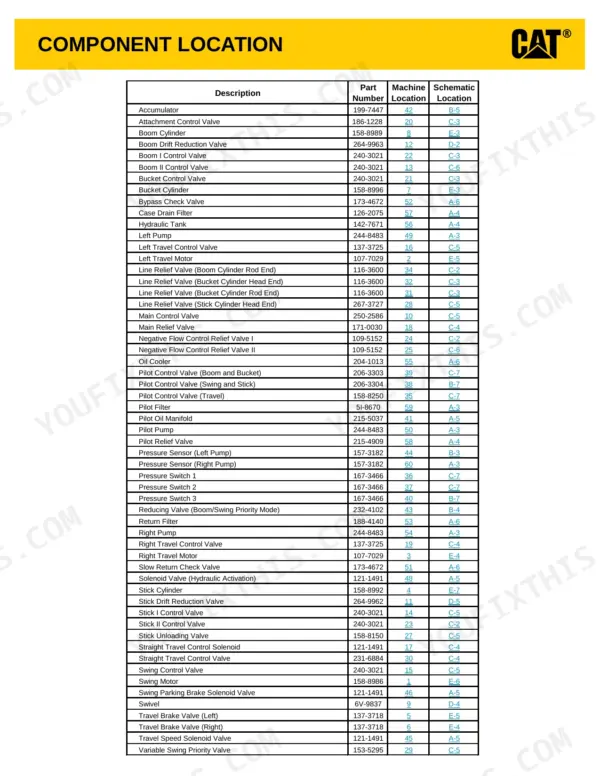 Component location table listing hydraulic parts with part numbers and schematic location references